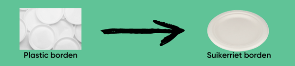 Suikerriet borden
