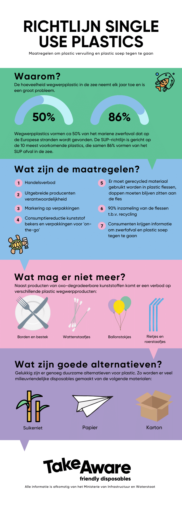 SUP-wetgeving Infographic